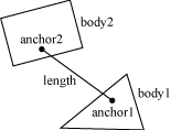 Distance Joint